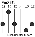 Em7#5 chord