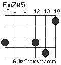 Em7#5 chord