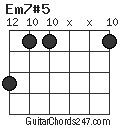 Em7#5 chord