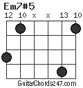 Em7#5 chord