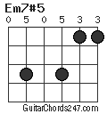 Em7#5 chord