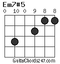 Em7#5 chord