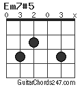 Em7#5 chord