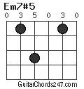 Em7#5 chord