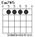 Em7#5 chord