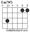 Em7#5 chord