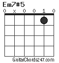 Em7#5 chord