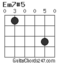 Em7#5 chord