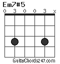 Em7#5 chord