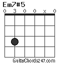 Em7#5 chord