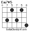 Em7#5 chord