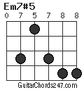 Em7#5 chord