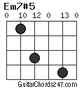 Em7#5 chord