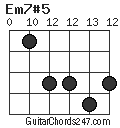 Em7#5 chord