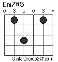 Em7#5 chord