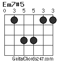 Em7#5 chord