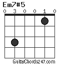 Em7#5 chord