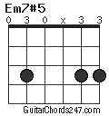 Em7#5 chord