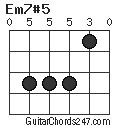 Em7#5 chord