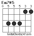 Em7#5 chord