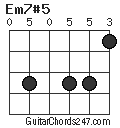 Em7#5 chord