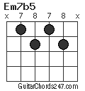 Em7b5 chord