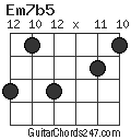 Em7b5 chord