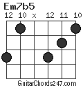 Em7b5 chord