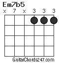 Em7b5 chord