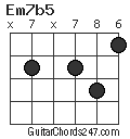 Em7b5 chord