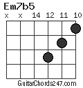 Em7b5 chord