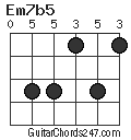 Em7b5 chord