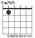 Em7b5 chord