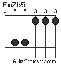 Em7b5 chord