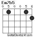 Em7b5 chord