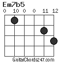 Em7b5 chord