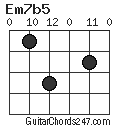 Em7b5 chord