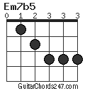 Em7b5 chord