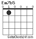 Em7b5 chord