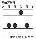 Em7b5 chord