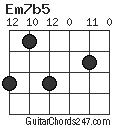 Em7b5 chord