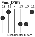 Emaj7#5 chord