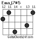 Emaj7#5 chord