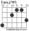 Emaj7#5 chord