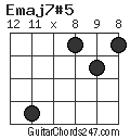 Emaj7#5 chord