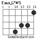 Emaj7#5 chord