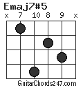 Emaj7#5 chord