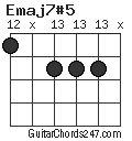 Emaj7#5 chord