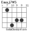 Emaj7#5 chord