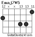 Emaj7#5 chord